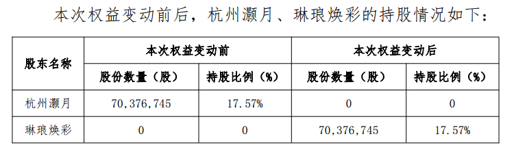 丽人丽妆：杭州灏月4.86亿元“清仓”所持股份