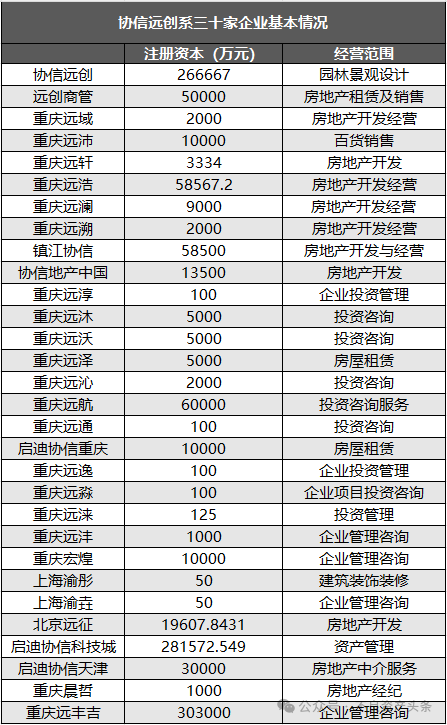 历时三年，共623亿债权，涉及4796家债权人！中国最大房企破产重整始末！