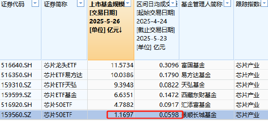 景顺长城芯片50ETF遭投诉：规模流动性同类垫底，IOPV与实际净值差异过大，最小申赎单位同类最低遭质疑