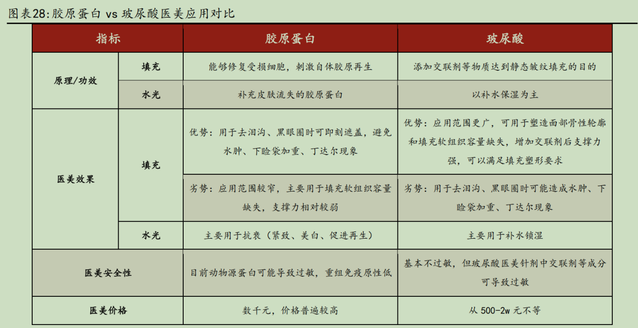 华熙生物炮轰券商研报风波：西部证券涉事报告离奇“消失”，九家遭点名券商又为何集体沉默