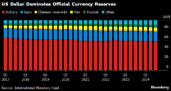 欧洲央行行长拉加德加力推动提升欧元全球地位 呼吁把握“绝佳机会”