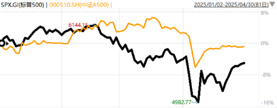 主理人面对面丨海外资产波动加剧，开启“全球多元配置”的时机到了吗？