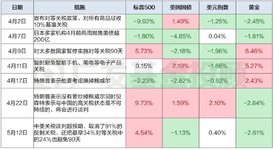 主理人面对面丨海外资产波动加剧，开启“全球多元配置”的时机到了吗？