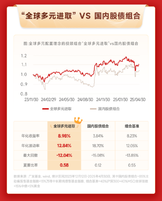 主理人面对面丨海外资产波动加剧，开启“全球多元配置”的时机到了吗？