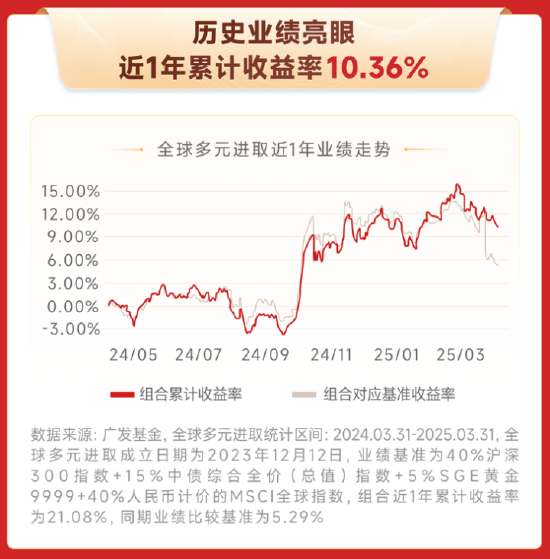 主理人面对面丨海外资产波动加剧，开启“全球多元配置”的时机到了吗？