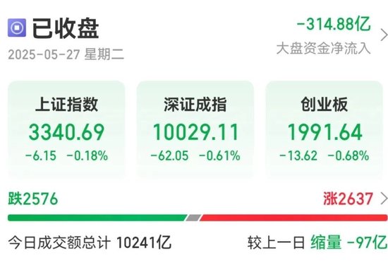 午后，这一板块掀涨停潮