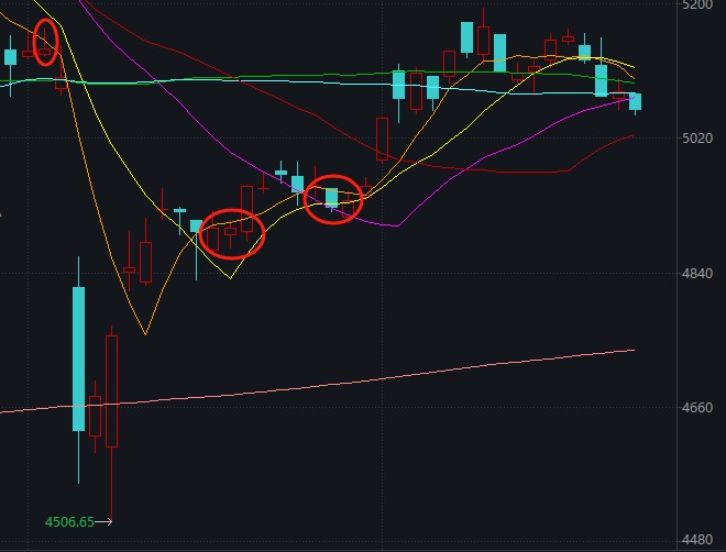 两市成交额不足万亿元，A股又到重要时刻！午后化工板块为何持续拉升？