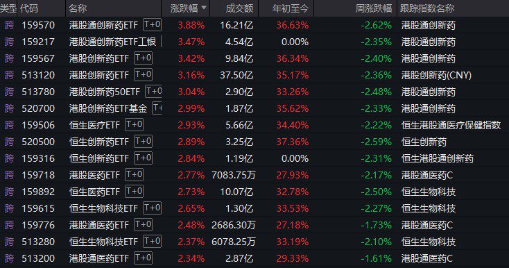 两市成交额不足万亿元，A股又到重要时刻！午后化工板块为何持续拉升？