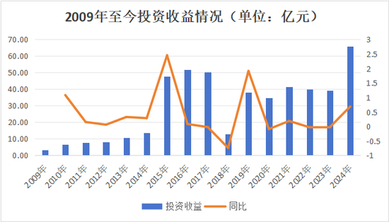 副总跳级任董事长再添一例！何六艺拟掌舵，幸福人寿遗留问题挑战重重