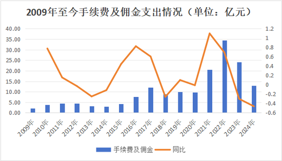 副总跳级任董事长再添一例！何六艺拟掌舵，幸福人寿遗留问题挑战重重
