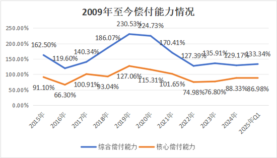 副总跳级任董事长再添一例！何六艺拟掌舵，幸福人寿遗留问题挑战重重