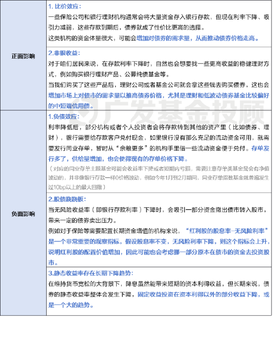 存款利率正式迈入“零时代”，如何守住你的钱袋子？