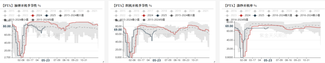 PTA&MEG:近端偏强,关注聚酯减产情况