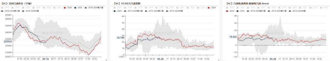 PTA&MEG:近端偏强,关注聚酯减产情况