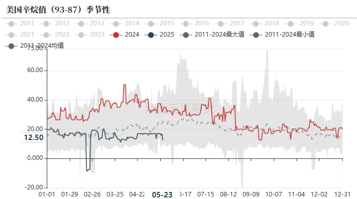 PTA&MEG:近端偏强,关注聚酯减产情况