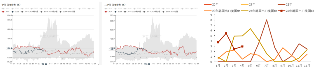 PTA&MEG:近端偏强,关注聚酯减产情况