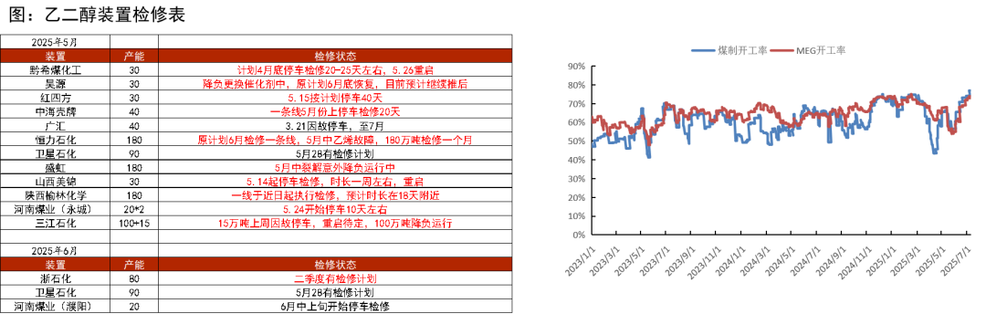 PTA&MEG:近端偏强,关注聚酯减产情况