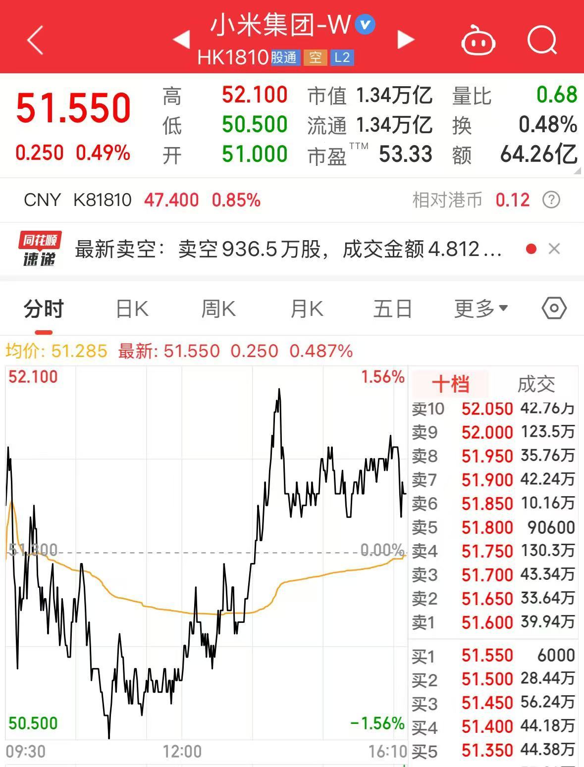 小米Q1财报发布！收入、盈利均创历史新高！小米SU7系列交付新车75869辆，研发支出增长30%