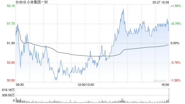 小米第一季度营收1113亿元 经调整净利润107亿元