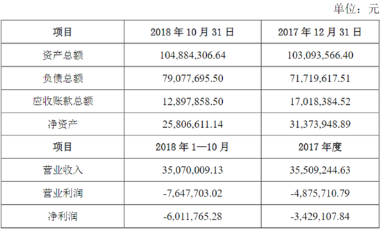 看不见的股东回报与看得见疯狂募资、套路减持！飞荣达：业绩不行，套路贼溜
