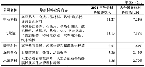 看不见的股东回报与看得见疯狂募资、套路减持！飞荣达：业绩不行，套路贼溜
