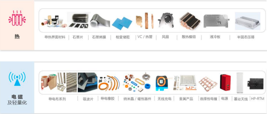 看不见的股东回报与看得见疯狂募资、套路减持！飞荣达：业绩不行，套路贼溜