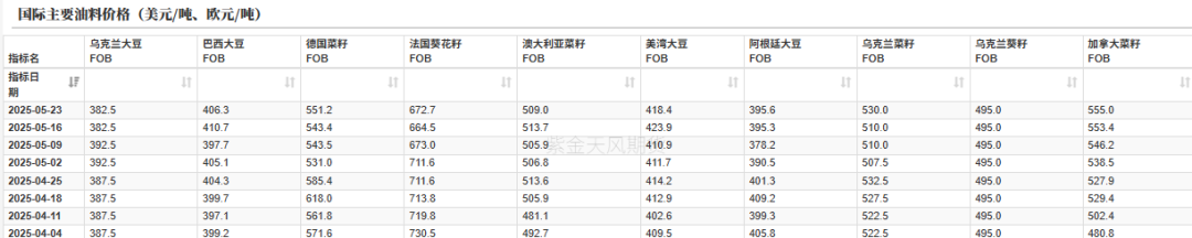 油脂：生柴消息扰动，市场等待指引