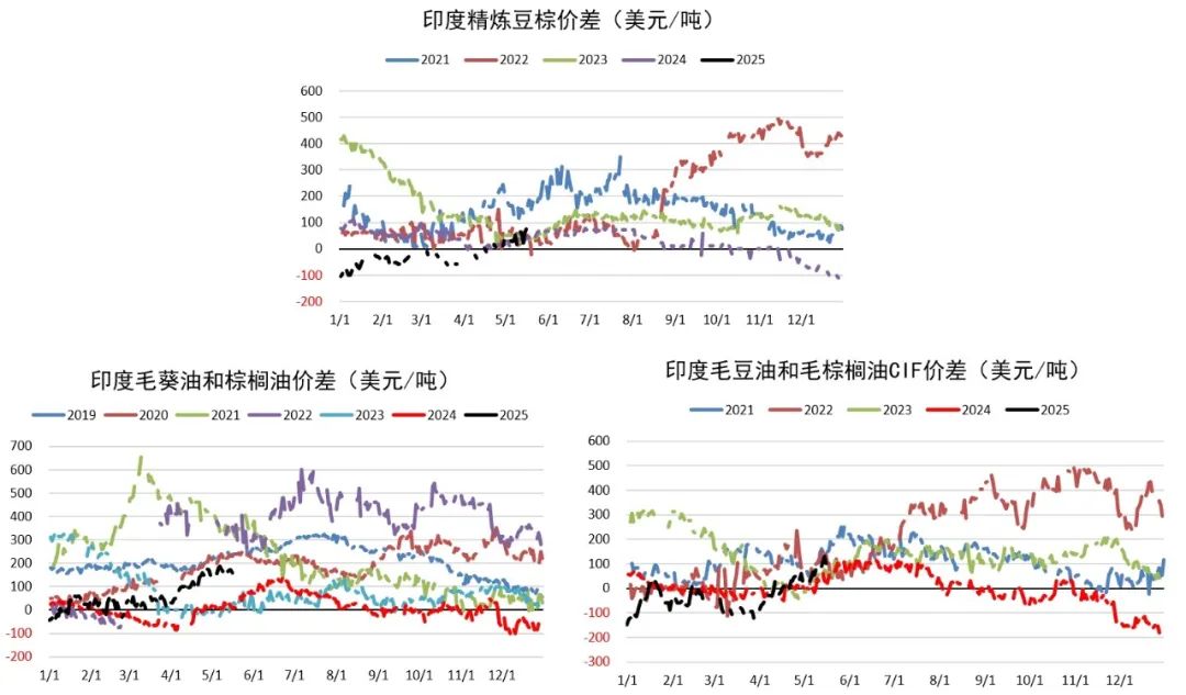 油脂：生柴消息扰动，市场等待指引