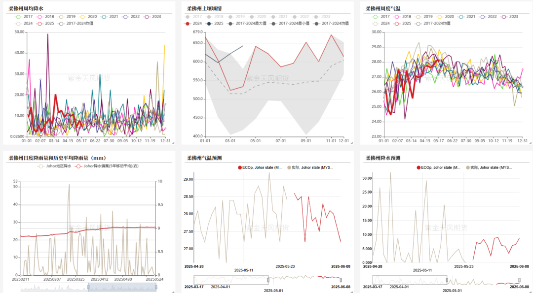 油脂：生柴消息扰动，市场等待指引
