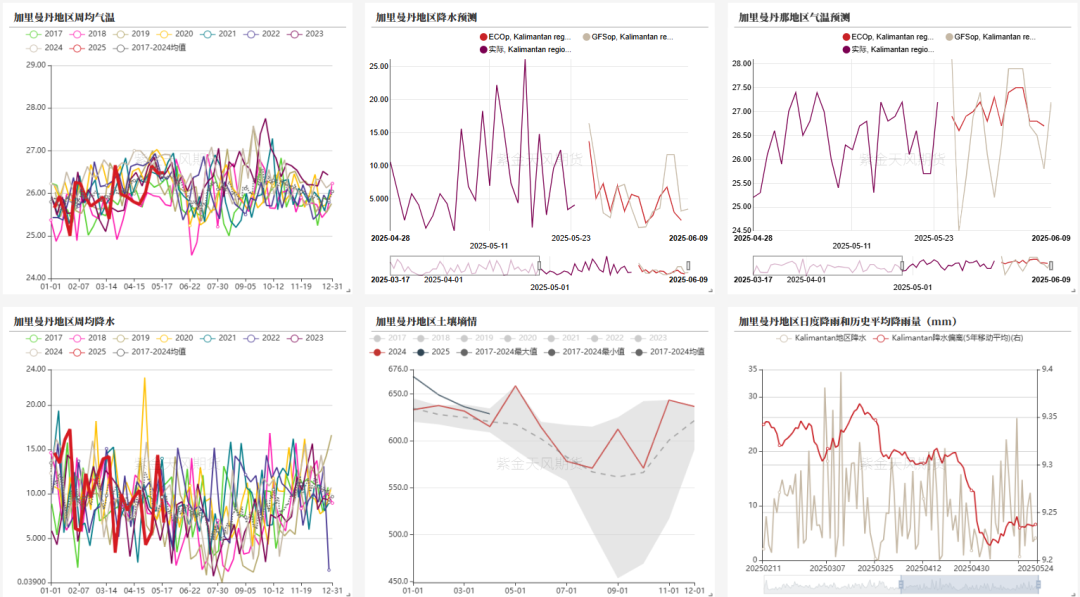 油脂：生柴消息扰动，市场等待指引