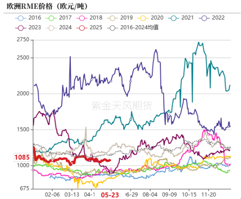 油脂：生柴消息扰动，市场等待指引