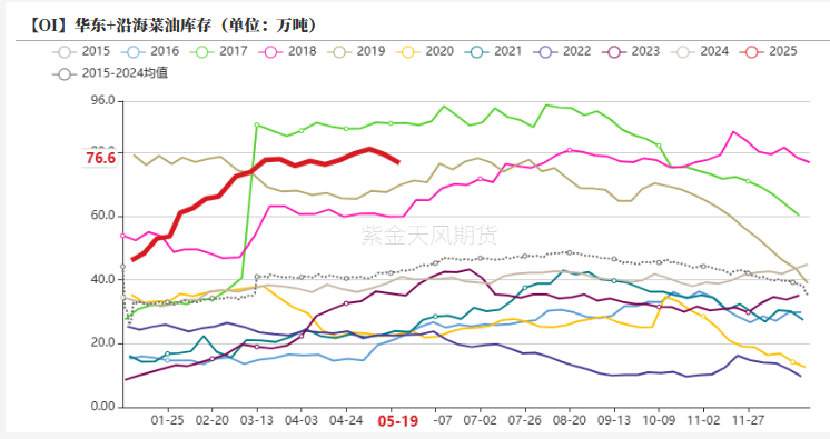 油脂：生柴消息扰动，市场等待指引