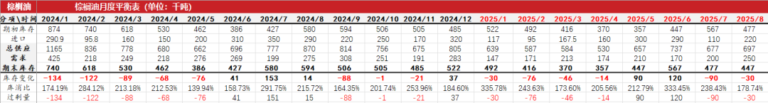 油脂：生柴消息扰动，市场等待指引