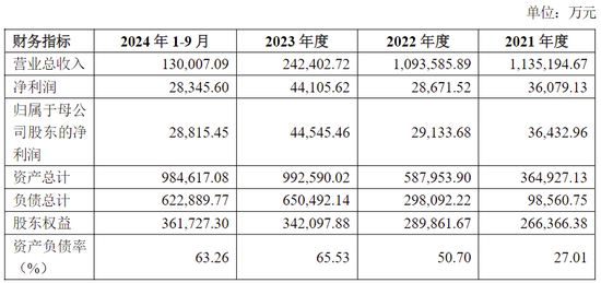 又一主动退市！4年前济南一国资公司受让股份成为控股股东，耗资近20亿