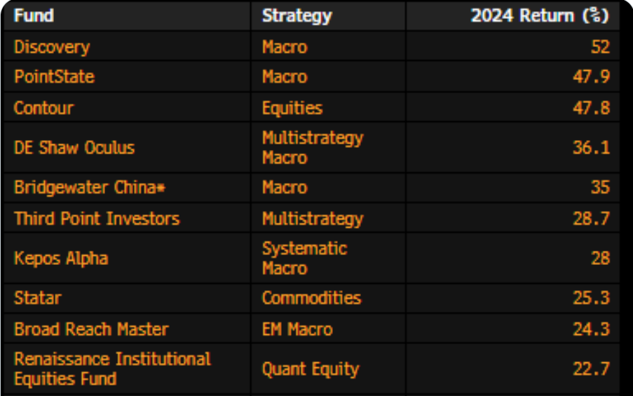 2024年对冲基金冠军谈投资机会:美国将进入“假性衰退”,今年最好的机会在拉丁美洲