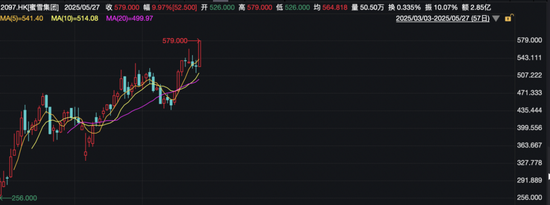 热门板块,普涨!
