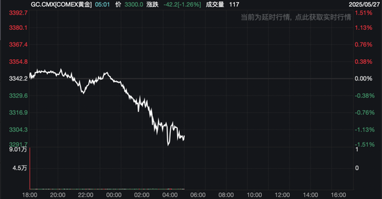 热门板块,普涨!