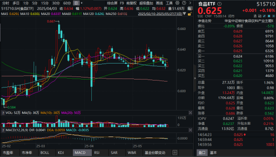 吃喝板块暗流涌动！茅台股东大会释放三大