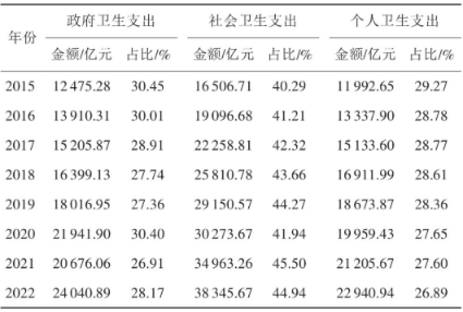 医保支付方式变革：从费用结算到分级诊疗的“指挥棒”