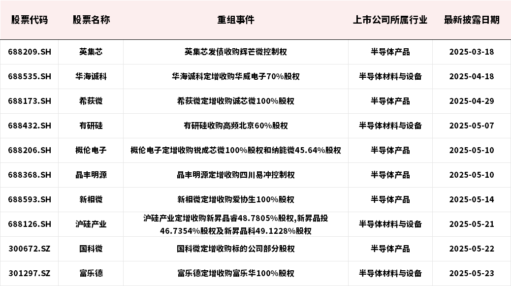 3100亿“鲸吞”900亿，打响重组新规后“第一枪”，机会来了