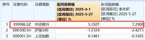 银行又走强，两条主线，“确定性”是硬逻辑！杭州银行创新高