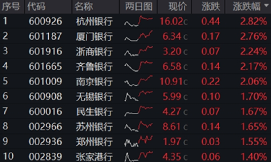 两市成交额不足万亿，A股迎来博弈窗口！左手现在，右手未来，159363+512800攻防兼备