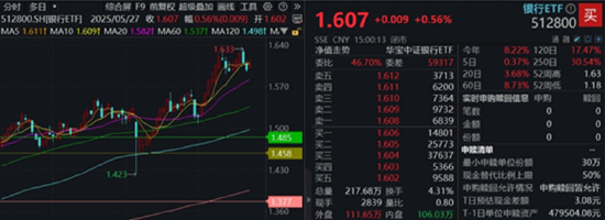 两市成交额不足万亿，A股迎来博弈窗口！左手现在，右手未来，159363+512800攻防兼备