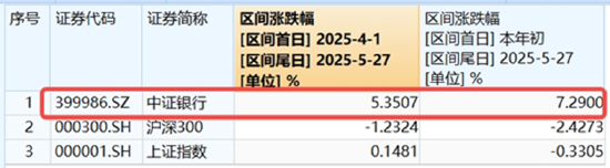 两市成交额不足万亿，A股迎来博弈窗口！左手现在，右手未来，159363+512800攻防兼备