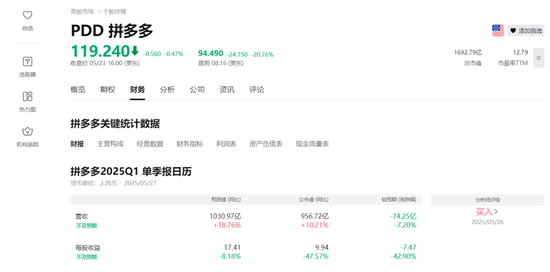 拼多多,盘前大跌!陈磊最新发声!