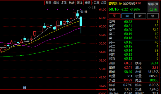 山东一化工车间发生爆炸事故！这家A股公司盘中一度大跌，农药板块集体走强！