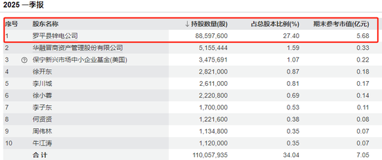 控股股东筹划公司控制权变更事项,罗平锌电股票停牌