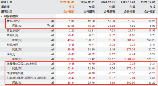 控股股东筹划公司控制权变更事项,罗平锌电股票停牌