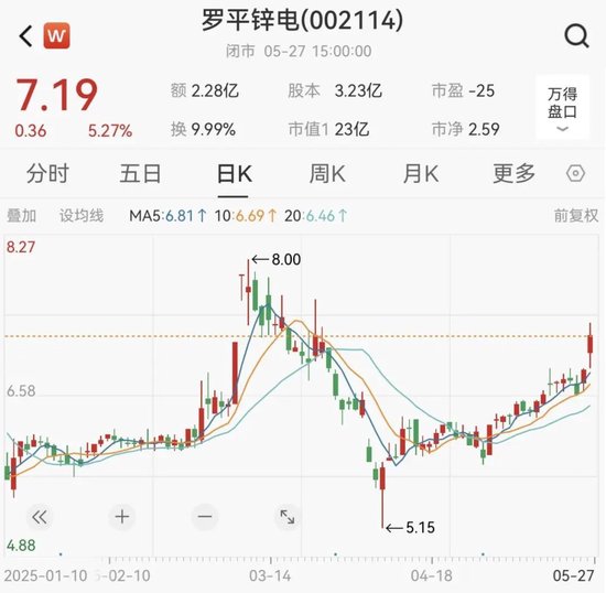 控股股东筹划公司控制权变更事项,罗平锌电股票停牌