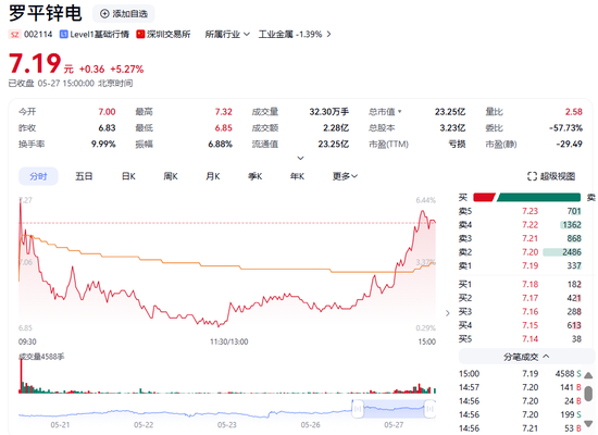 明日停牌!两家A股公司,控制权拟变更